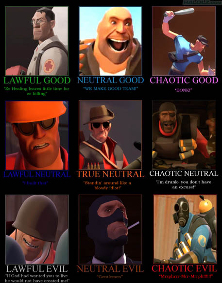 TF2 D&D Alignment Chart
