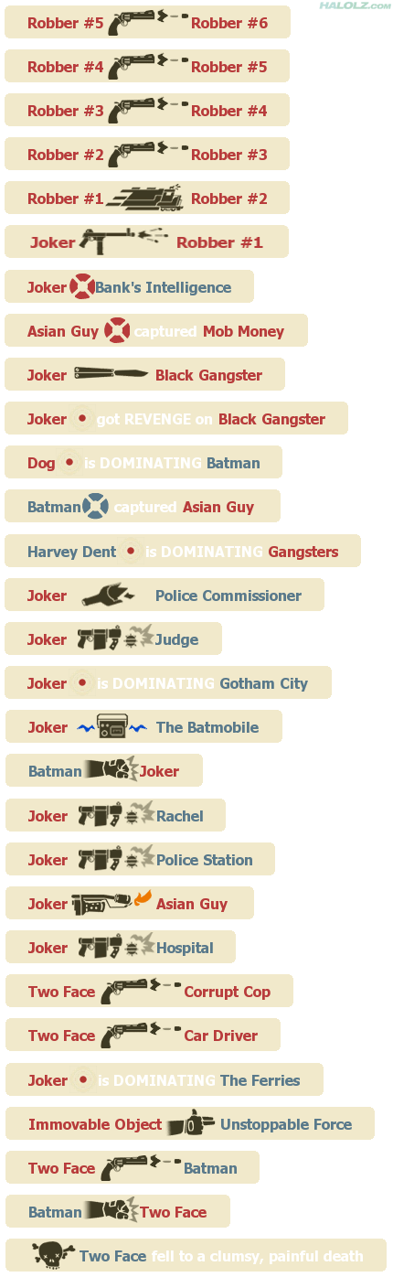 The Dark Knight told in TF2 Death Signs