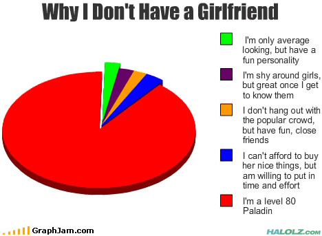 Why I Don’t Have a Girlfriend