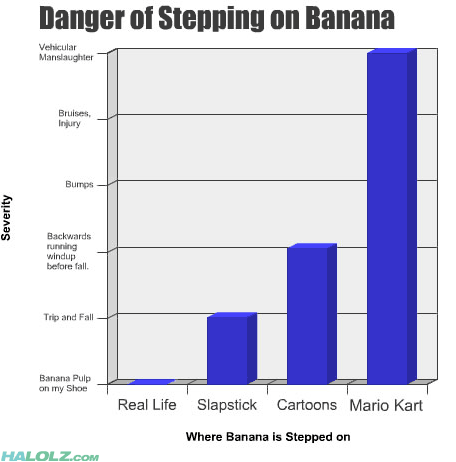 Danger of Stepping on Banana