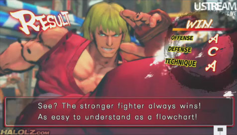 See? The stronger fighter always wins! As easy to understand as a flowchart!