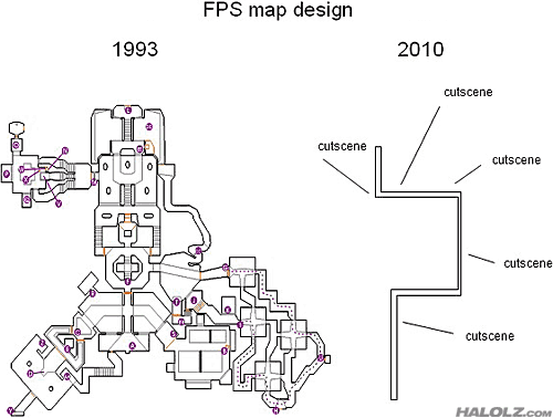 FPS map design