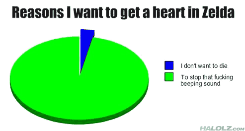 Reasons I want to get a heart in Zelda