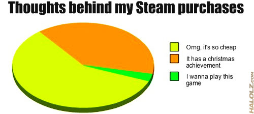 Thoughts behind my Steam purchases