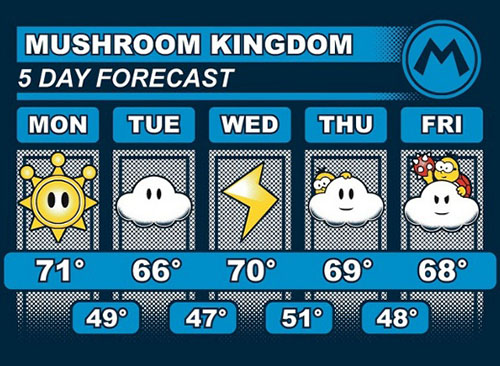 MUSHROOM KINGDOM: 5 DAY FORECAST