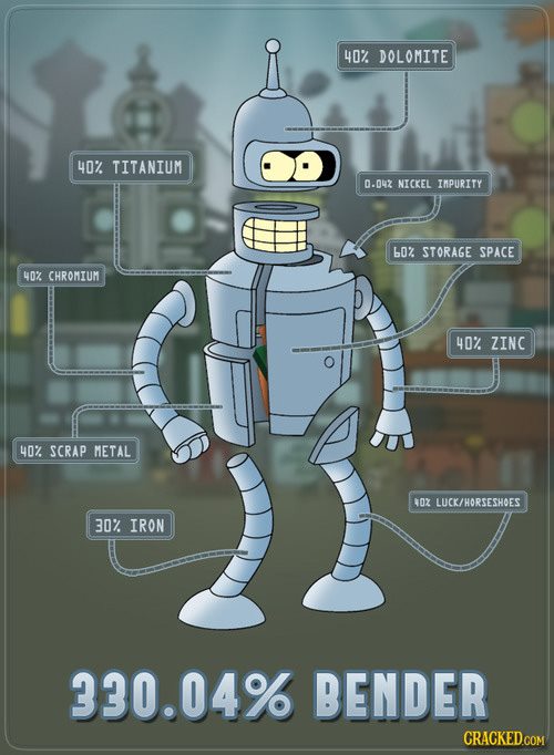 330.04% BENDER