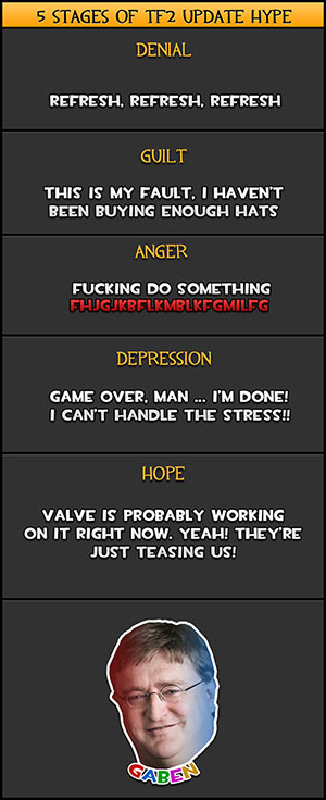 5 STAGES OF TF2 UPDATE HYPE